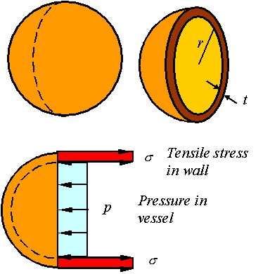 Beams With Axial Loads